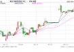 印尼4月通胀率达1.17%