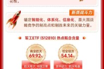 SpaceX大动作不断，全球掀起“太空圈地战”！抢先关注航天军工投资机会