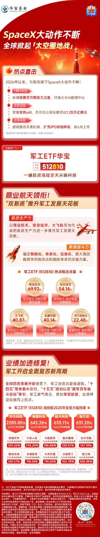 SpaceX大动作不断，全球掀起“太空圈地战”！抢先关注航天军工投资机会