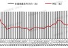 中指研究：挂牌量持续高位下 “以价换量”持续主导二手房市场