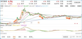 这家上市公司拟收购功率半导体芯片厂，股价连续一字涨停