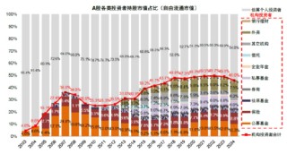 诺德基金：如何看待4000点后的震荡行情？
