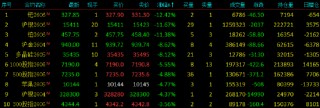 收评|国内期货主力合约涨跌互现 多个能化品种涨超10%