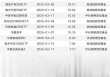 ETF分红刷新纪录，单次派发或超80亿元