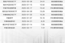 ETF分红刷新纪录，单次派发或超80亿元