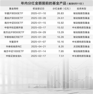 ETF分红刷新纪录，单次派发或超80亿元