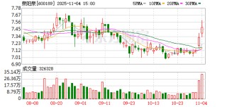 泉阳泉：控股子公司中标南航机上用水项目