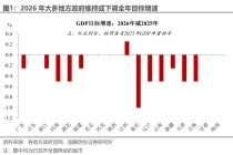 1月PMI：开年的微妙信号
