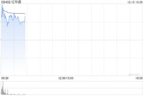亿华通盘中涨近6% 100kW燃料电池发电机组已顺利交付澳大利亚客户
