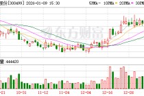 高澜股份：公司目前产能利用率在正常范围内