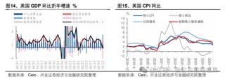兴业证券张忆东：美股下半年凶多吉少，但未必利空中国