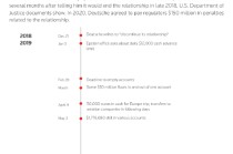 “喜欢拥有现金”：德意志银行与爱泼斯坦缓慢分手的内幕