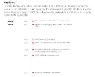 “喜欢拥有现金”：德意志银行与爱泼斯坦缓慢分手的内幕