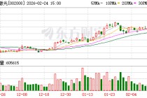 大族激光拟在东南亚设立海外运营中心 投资金额1.5亿美元
