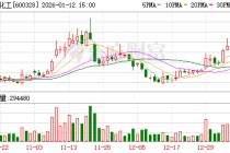 中盐化工：公司持续聚焦主业
