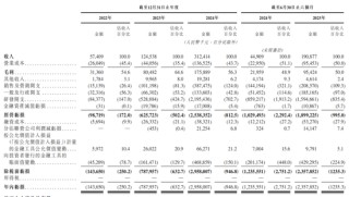 清华实验室跑出一个超级IPO