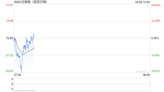 低位重仓做多高位精准阻击，中财期货席位成白银期货超级行情大赢家！