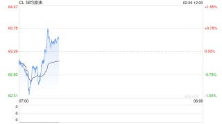 华泰期货：油价短期区间震荡，关注美伊谈判进展