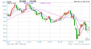 非农超预期不要紧？对冲基金大佬：美联储今年降息远不止2次，看好黄金！