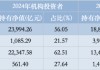机构持仓占比最高股票型基金：博时央企结构调整ETF机构占99.67%，汇添富中证上海国企ETF占99.04%（名单）