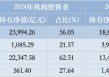 机构持仓占比最高股票型基金：博时央企结构调整ETF机构占99.67%，汇添富中证上海国企ETF占99.04%（名单）