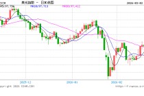 美伊冲突升级：最高领袖哈梅内伊遭击毙，中东战火重燃，全球市场面临剧烈震荡
