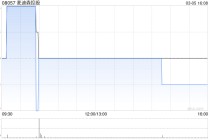 麦迪森控股拟增加法定股本及“10合1”并股 再按“2供3”基准进行供股