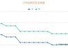 LPR连续9个月不变