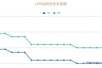 LPR连续9个月不变