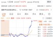 午后，A股突发！重磅利好，即将释放？