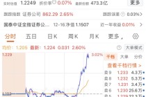 午后，A股突发！重磅利好，即将释放？