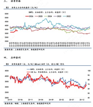 【沥青日报】沥青价格向上反弹力度不足，短期受地缘变化和资金流动性影响