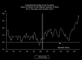 当所有人都相信AI：这九张图看清“背后的隐忧”