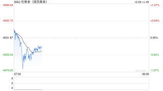 金价屡创新高！2026如何把握黄金投资机会？黄金行情APP大测评！
