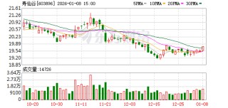 寿仙谷：康寿制药前处理车间已经完成设备采购安装和车间改造
