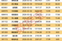 002980重要收购，涉及光通信领域！下周4股解禁压力大