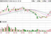 宝鼎科技：公司电子铜箔主要供应给覆铜板及PCB厂家