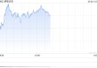 早盘：美股转涨 纳指上涨0.7%