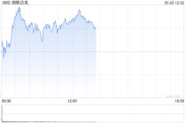 早盘：美股转涨 纳指上涨0.7%