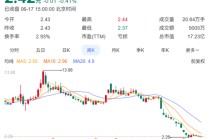这家上市公司，两名独董突然辞职！