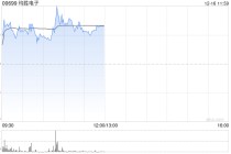均胜电子盘中涨超6% L3自驾商业化迈出关键一步