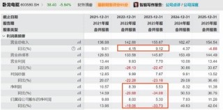 卧龙电驱新业务成色待考股价是否被过度透支？卧龙系关联腾挪背后“一箭三雕”