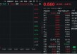 国防军工再掀涨停潮，长城军工9天7板！国防军工ETF（512810）放量劲涨3．61%！主力资金爆买逾88亿元！