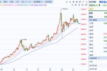 避险之王，为何突然失灵？