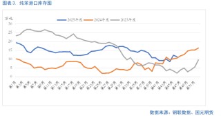 【纯苯】开启多头趋势？