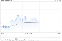 华创证券：维持康耐特光学“强推”评级 目标价63.63港元