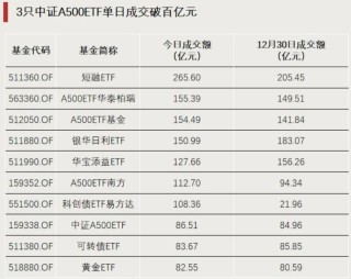近1000亿元资金，大举流入！
