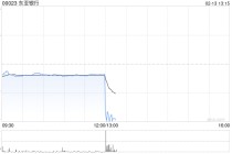 东亚银行发布年度业绩 股东应占溢利35.01亿港元同比减少24.02%