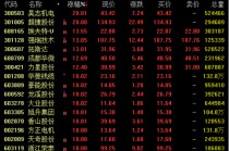 午后异动！600779，直线拉升涨停