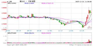 长江有色：央行释放大量流动性多领域市场共振 26日镍价或上涨